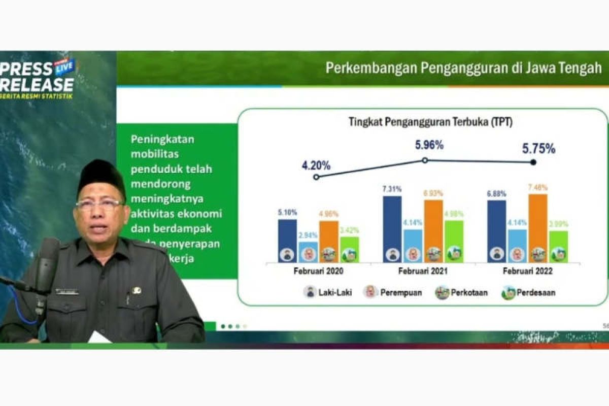 Pengangguran di Jateng meningkat 6,26 persen