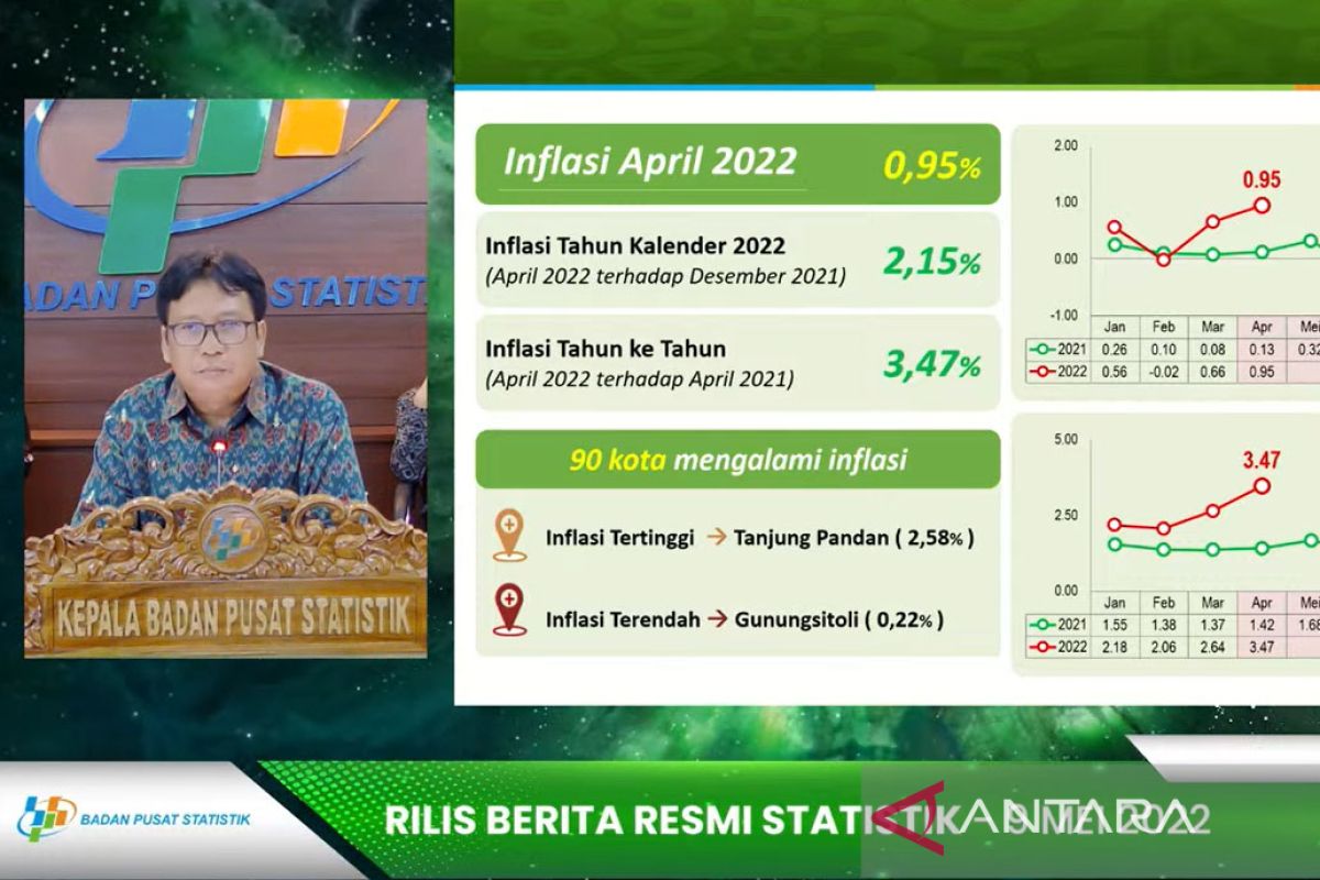 Indonesia's wholesale price index up 0.97% in April