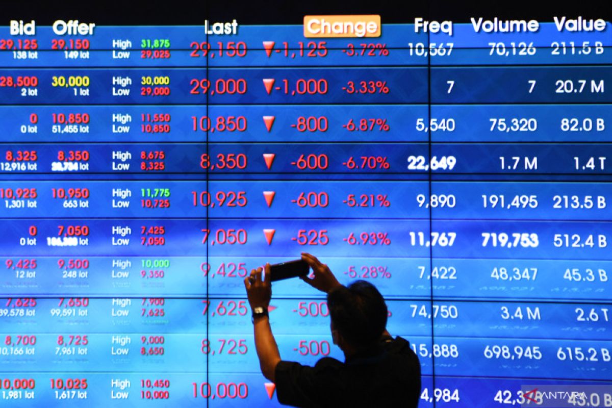 IHSG Senin dibuka menguat 5,9 poin