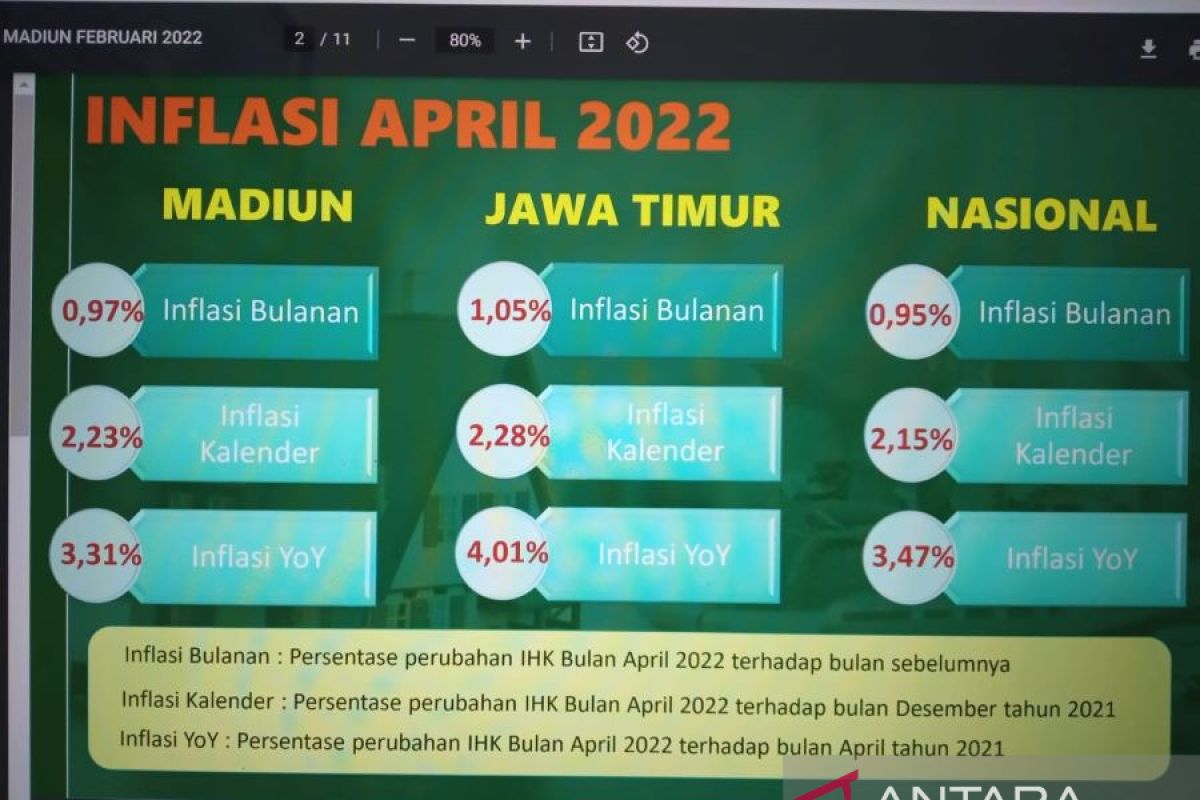 Momen Ramadhan picu inflasi Kota Madiun hingga 0,97 persen pada April