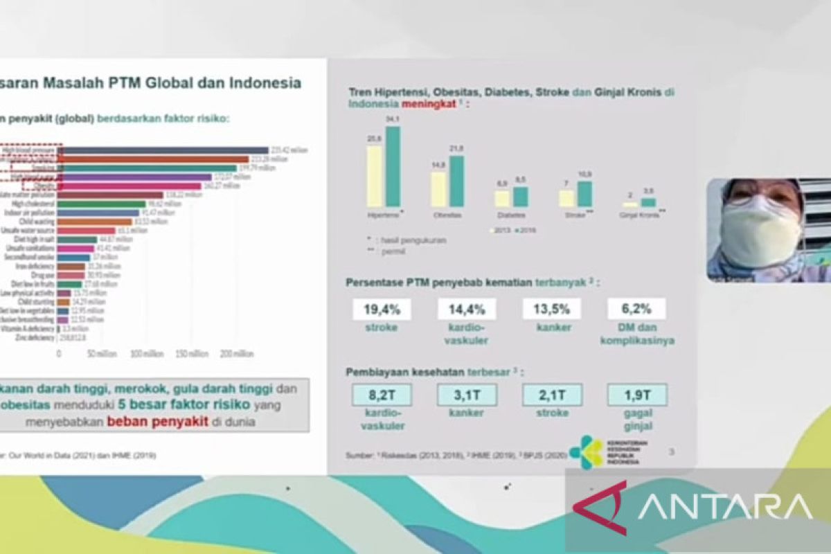 Kemenkes: Hipertensi duduki lima besar beban penyakit di dunia