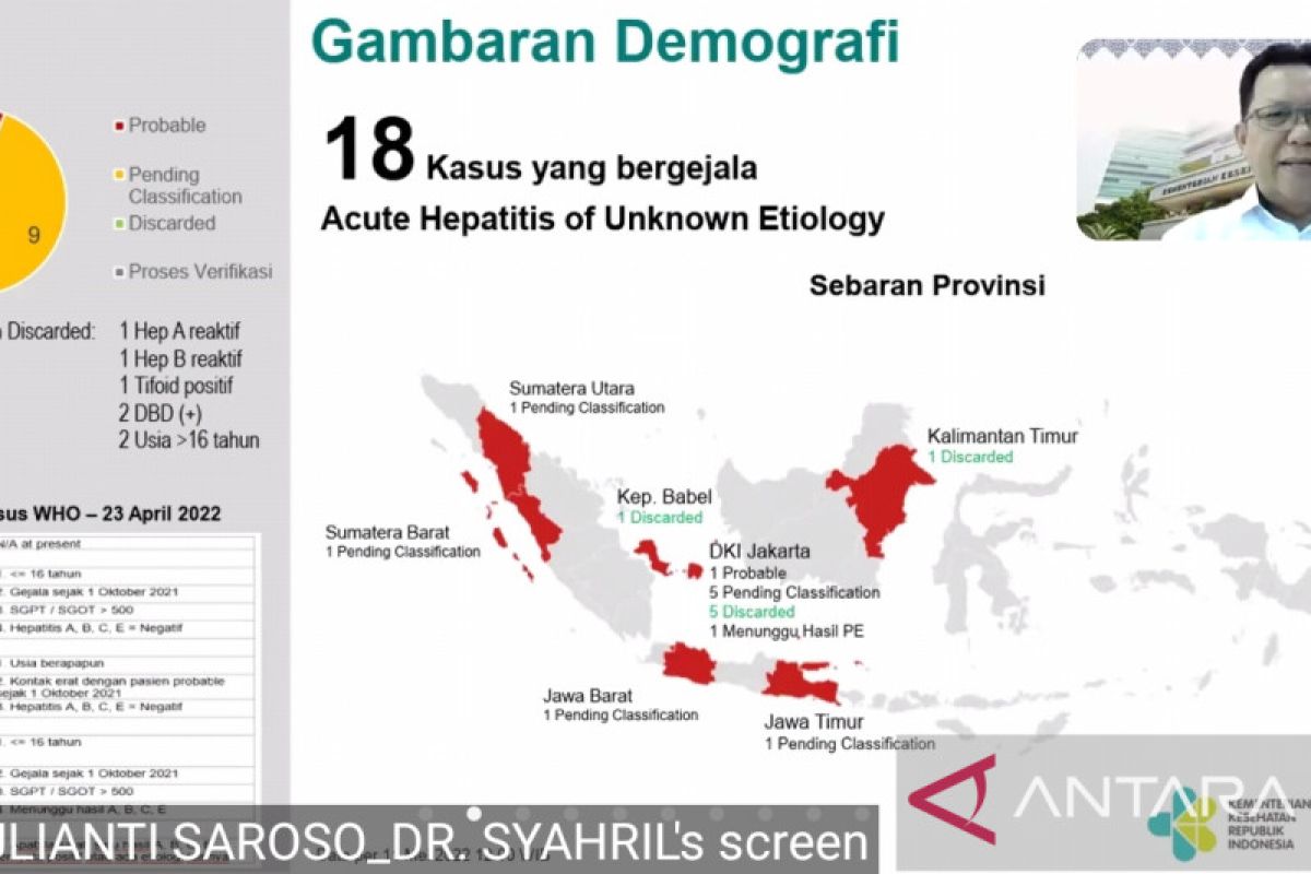 Ada 18 kasus bergejala hepatitis akut di Indonesia, salah satunya Jatim