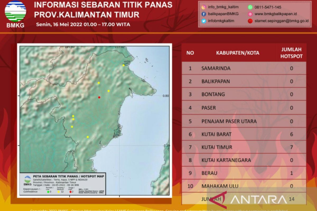 BMKG deteksi ada 14 titik panas di Kaltim