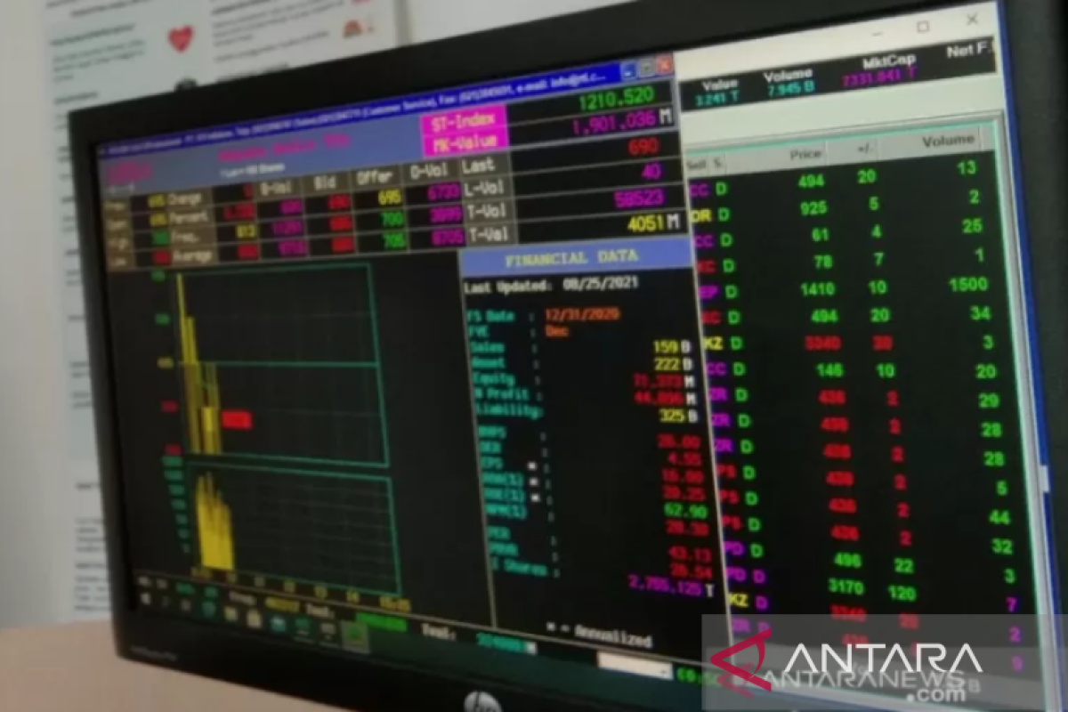 BEI Sultra: Transaksi saham naik 116 persen pada kuartal I 2022