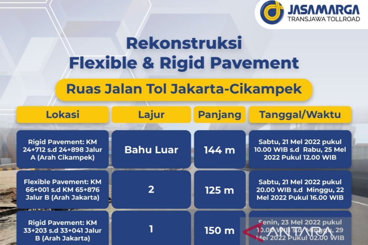 Jasa Marga lanjutkan perbaikan jalan Tol Jakarta-Cikampek usai Lebaran