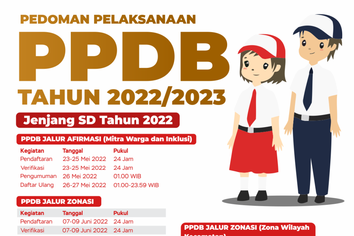 PPDB dimulai, Dispendik Surabaya optimalkan kesiapan server hingga masifkan sosialisasi