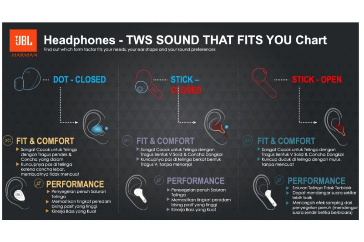 Kenali empat tipe "earphone" sebelum membeli