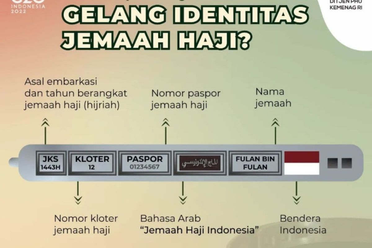 Jamaah haji wajib pakai gelang identitas hingga pulang ke Tanah Air