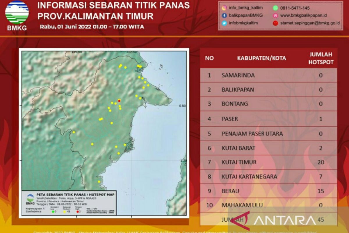 BMKG detects East Kalimantan's 45 hotspots of possible forest fires