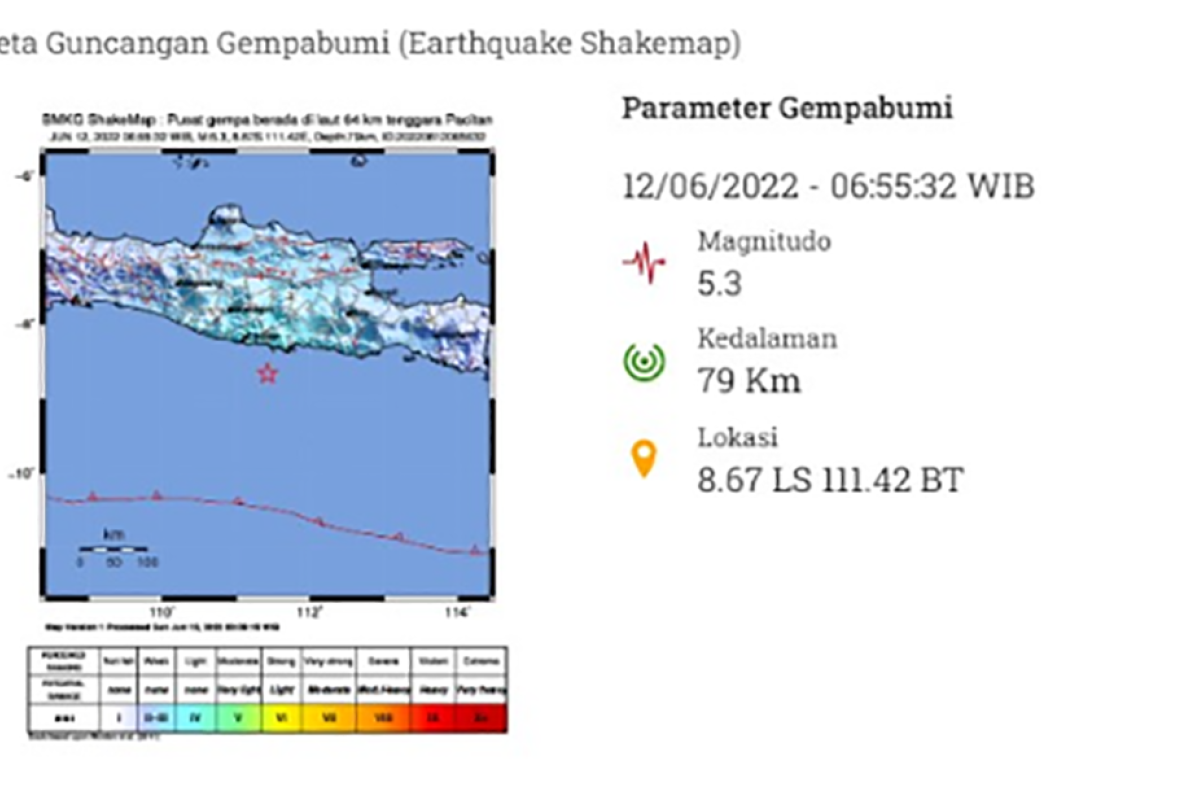 Gempa M5,2 di Pantai Selatan Trenggalek tidak berpotensi tsunami