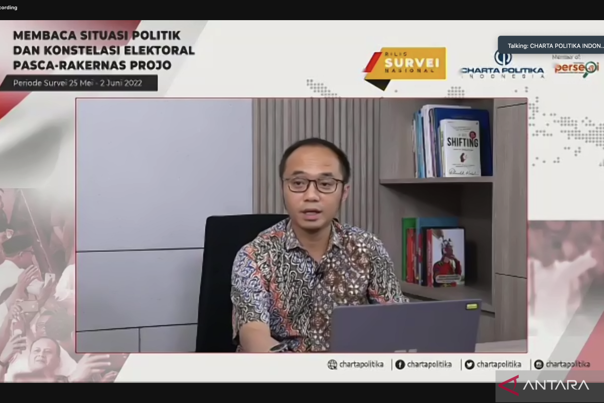 Survei Charta Politika Indonesia: Elektabilitas Ganjar lebih unggul dari Prabowo