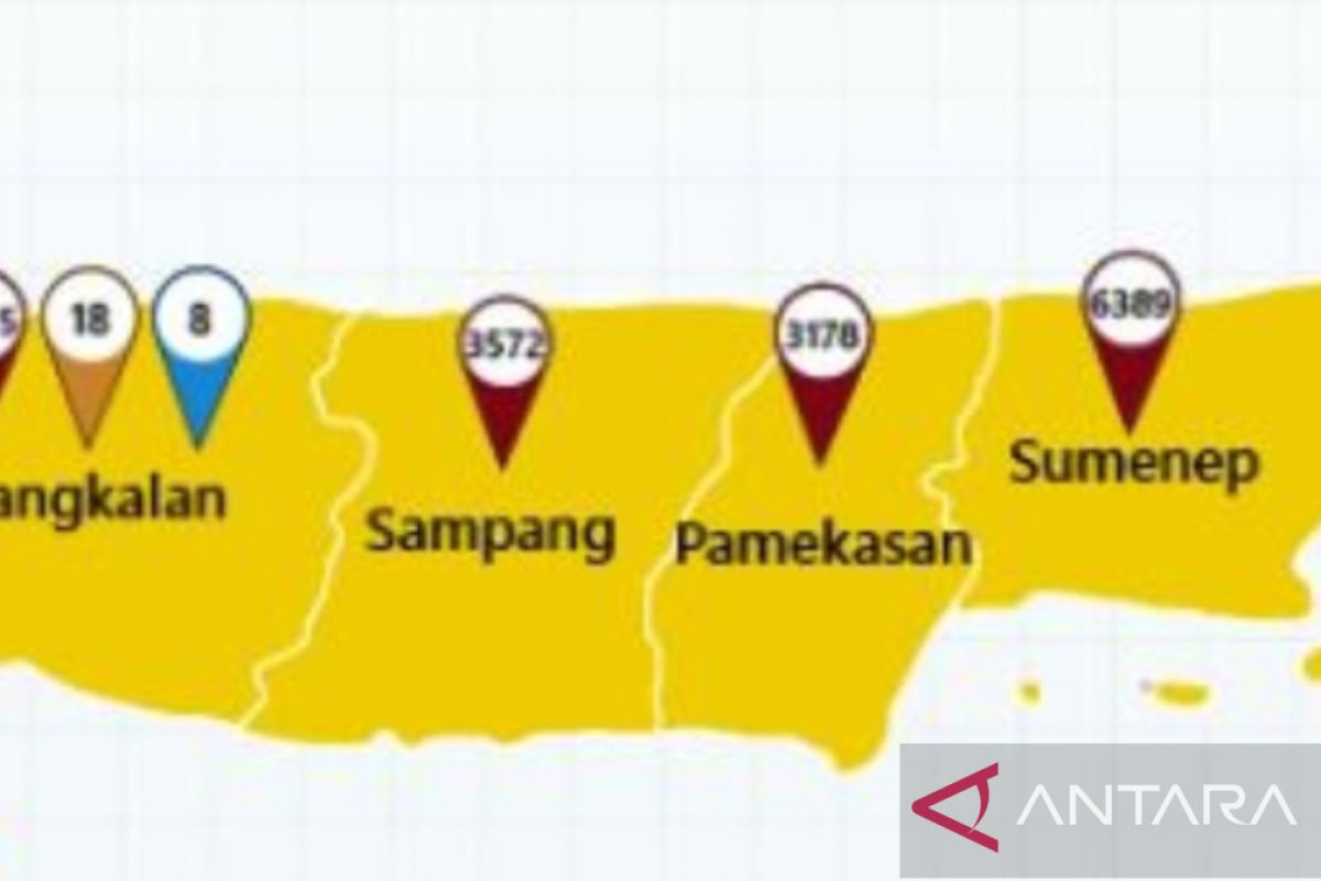 Kasus aktif COVID-19 di Madura bertambah