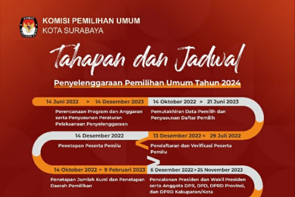 KPU Surabaya mulai sosialisasikan tahapan dan jadwal Pemilu 2024