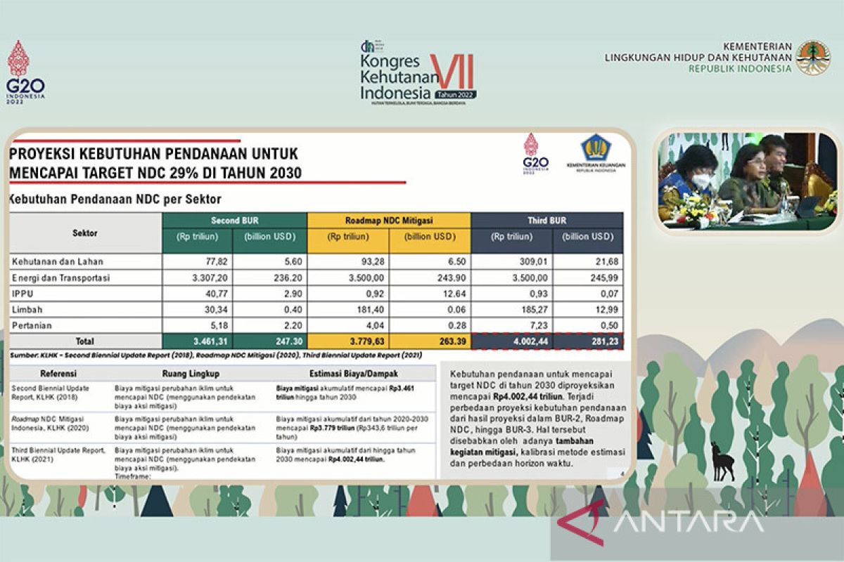 Sri Mulyani: Biaya capai target NDC lewat kehutanan Rp77,82 triliun