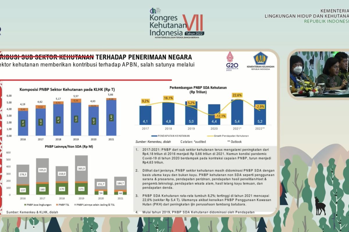 Sri Mulyani sebut komposisi kehutanan ke PNBP hanya Rp5,66 triliun