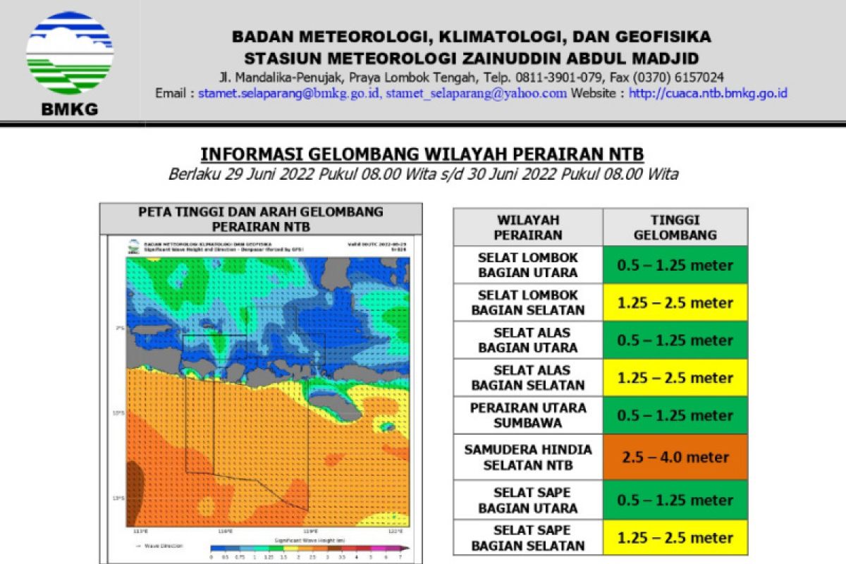 BMKG: Waspadai gelombang tinggi di wilayah NTB