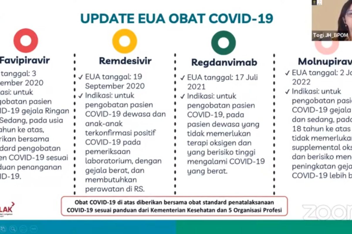 Empat obat mendapat izin EUA  sebagai terapi COVID-19 di Indonesia