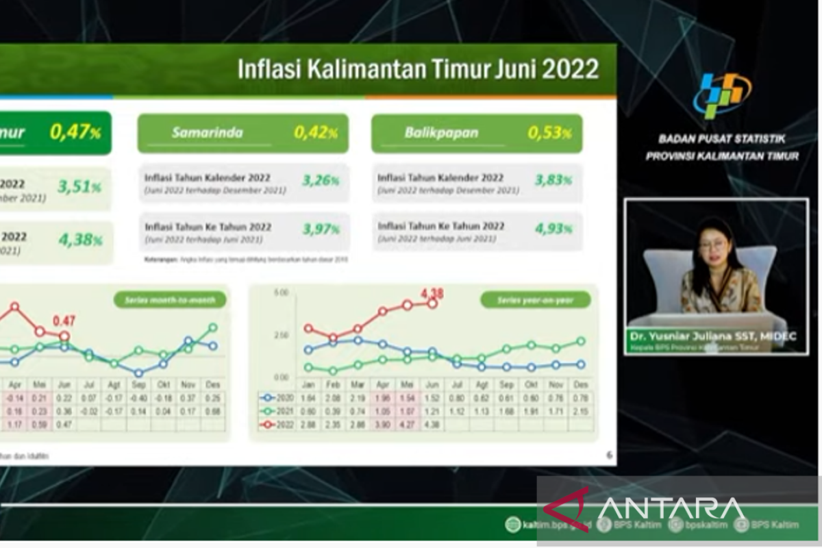 Kelompok makanan sumbang inflasi tertinggi di Kaltim