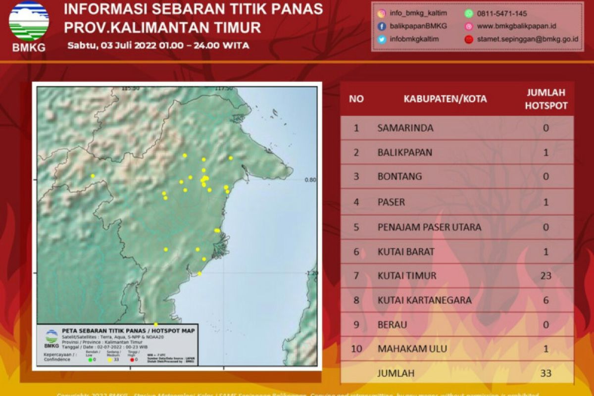 Thirty three hotspots detected in East Kalimantan: BMKG