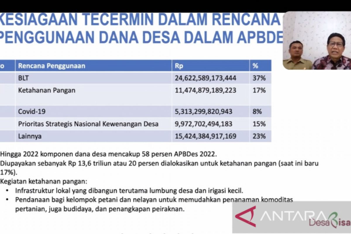 Mendes PDTT: Dana desa untuk ketahanan pangan capai Rp11,47 triliun