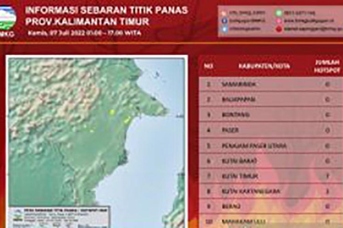 BMKG Balikpapan deteksi sembilan titik panas di Kaltim