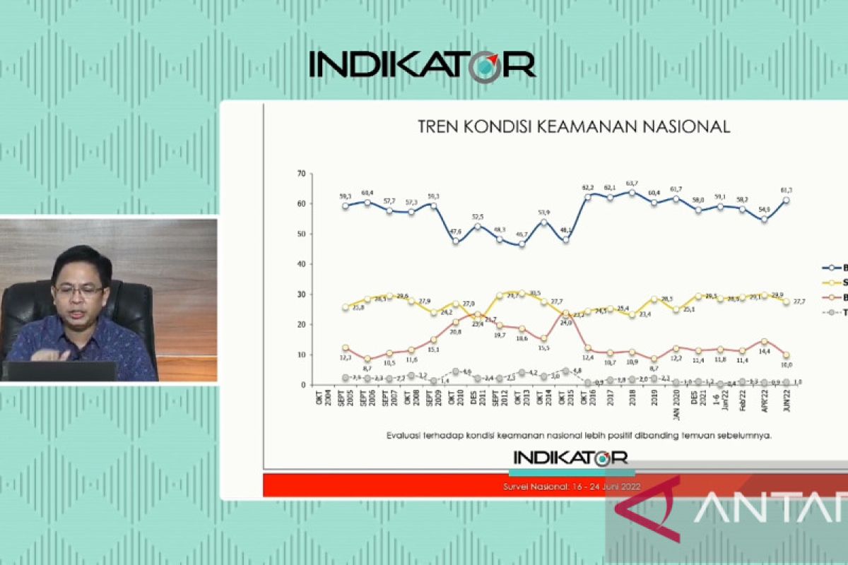 IPI: Kekhawatiran Indonesia jadi seperti Sri Lanka terlalu dibuat-buat