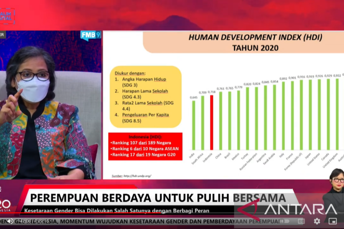 Kemen PPPA: Jika TPAK perempuan naik PDB naik 135 miliar dolar AS