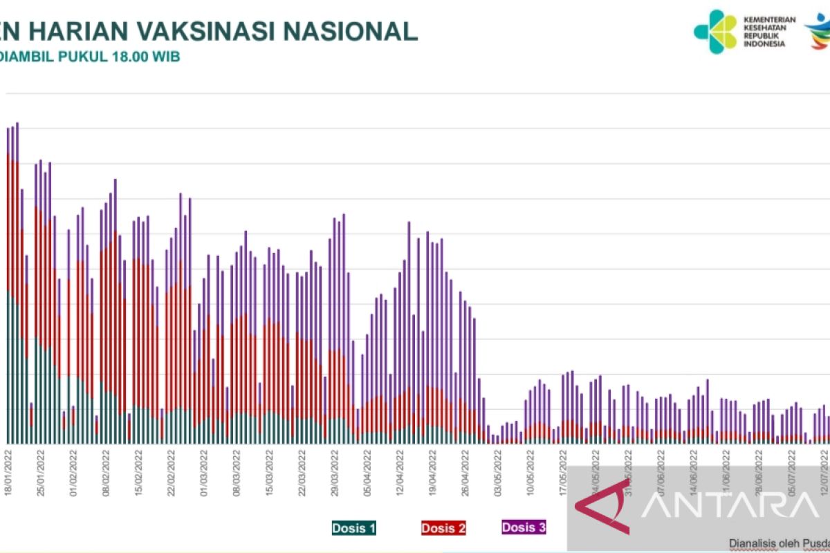 Artikel - upaya memacu vaksinasi nasional