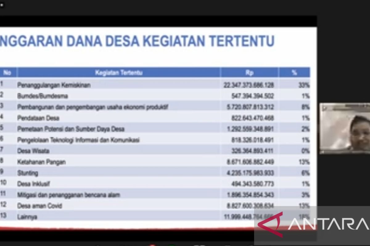 Kemendes dorong pemanfaatan crab ball naikkan produksi kepiting bakau