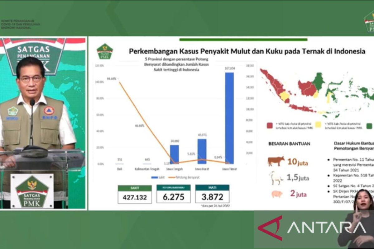 Satgas: Daerah gencarkan potong bersyarat tekan kasus PMK lebih baik