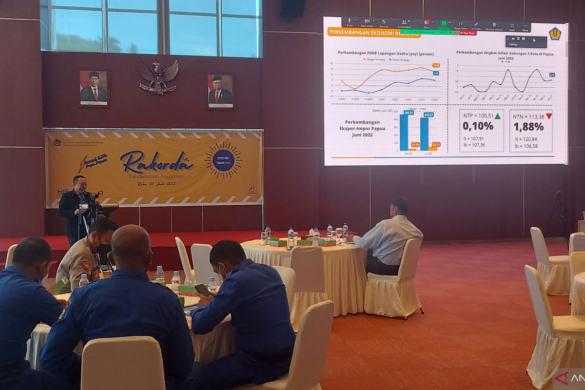 DJPb Papua sebut realisasi belanja KL baru mencapai 33,22 persen
