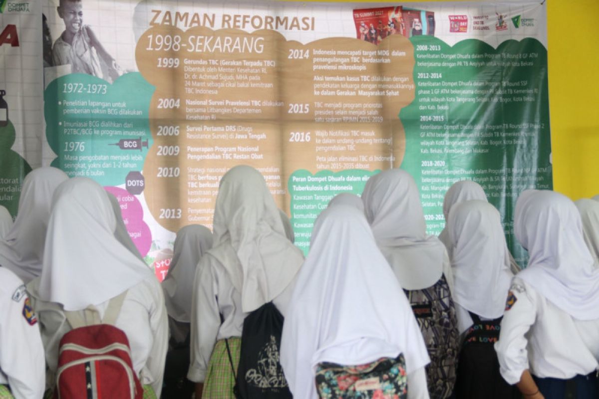 Peran wadah kemitraan TB Nasional dalam percepat eliminasi TB di Indonesia