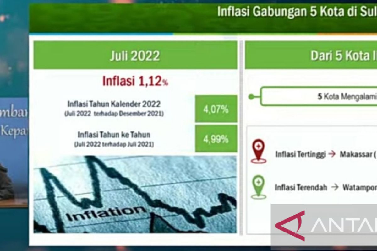 BPS: Sulsel alami inflasi 1,12 persen pada Juli 2022