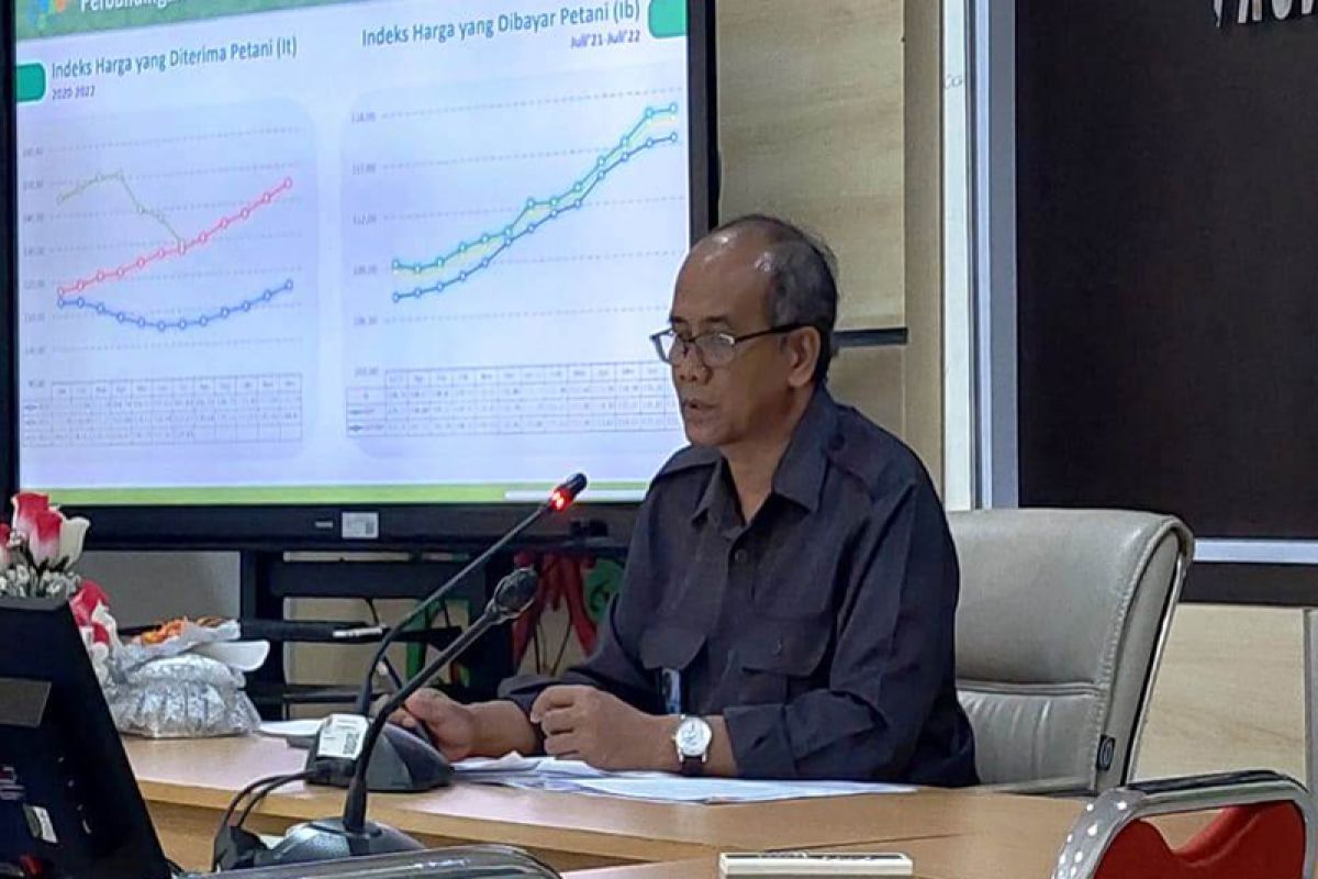 Kalteng alami Inflasi 0,44 persen selama Juli 2022