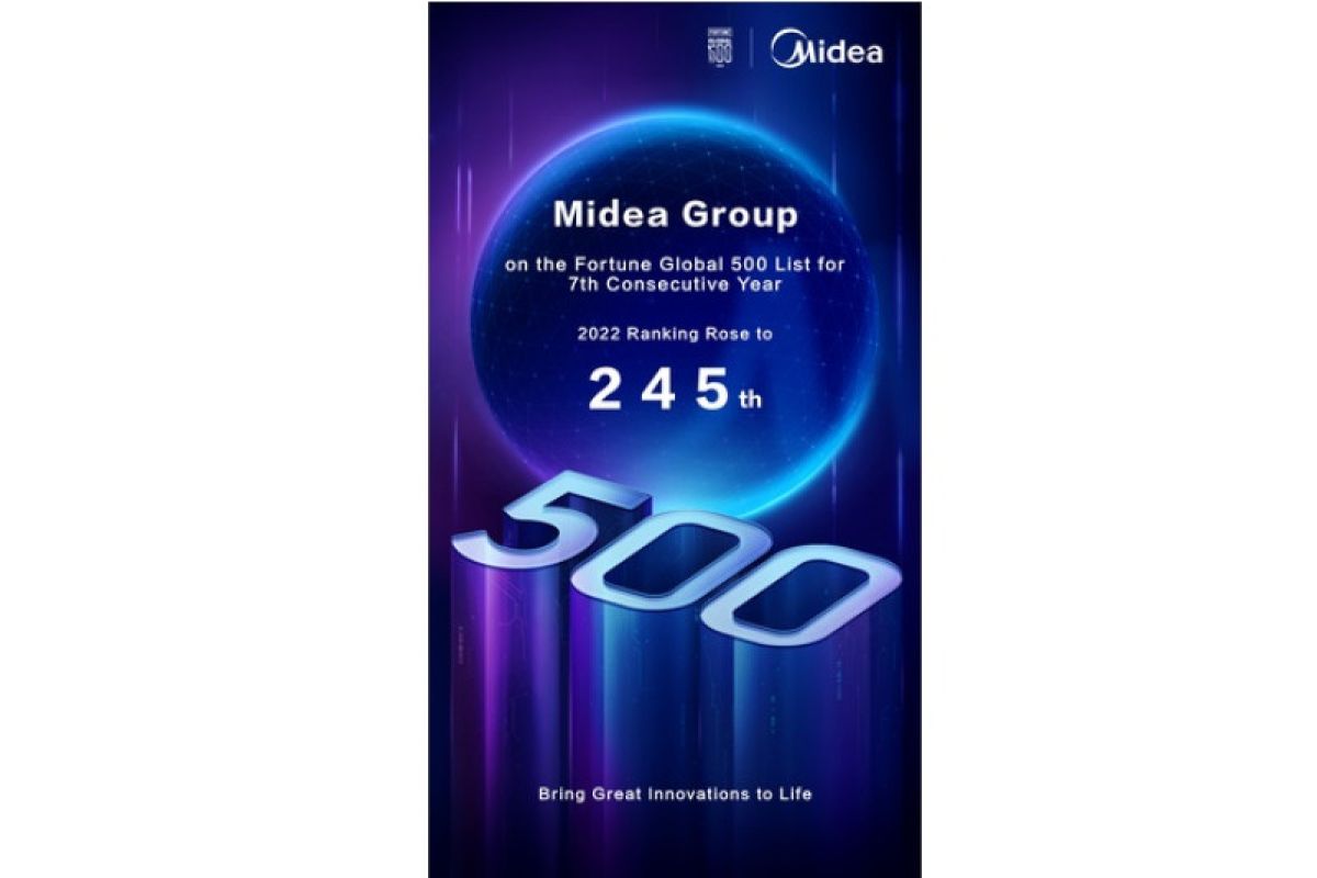 Midea hits 245th on 2022 Fortune Global 500 through tech-driven transformation and overseas market breakthroughs