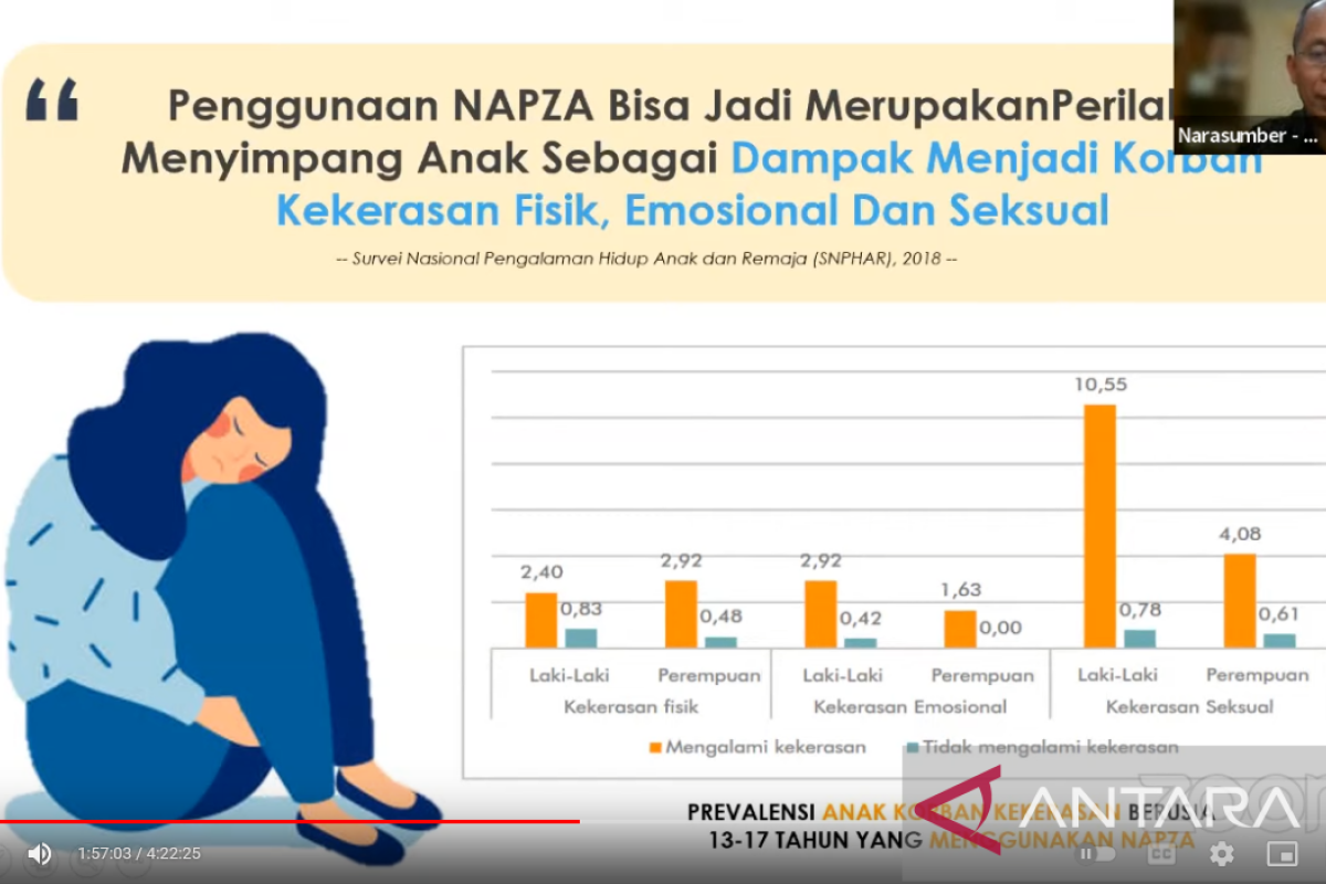 Kemen PPPA: Pencegahan narkoba lebih mudah dibandingkan rehabilitasi