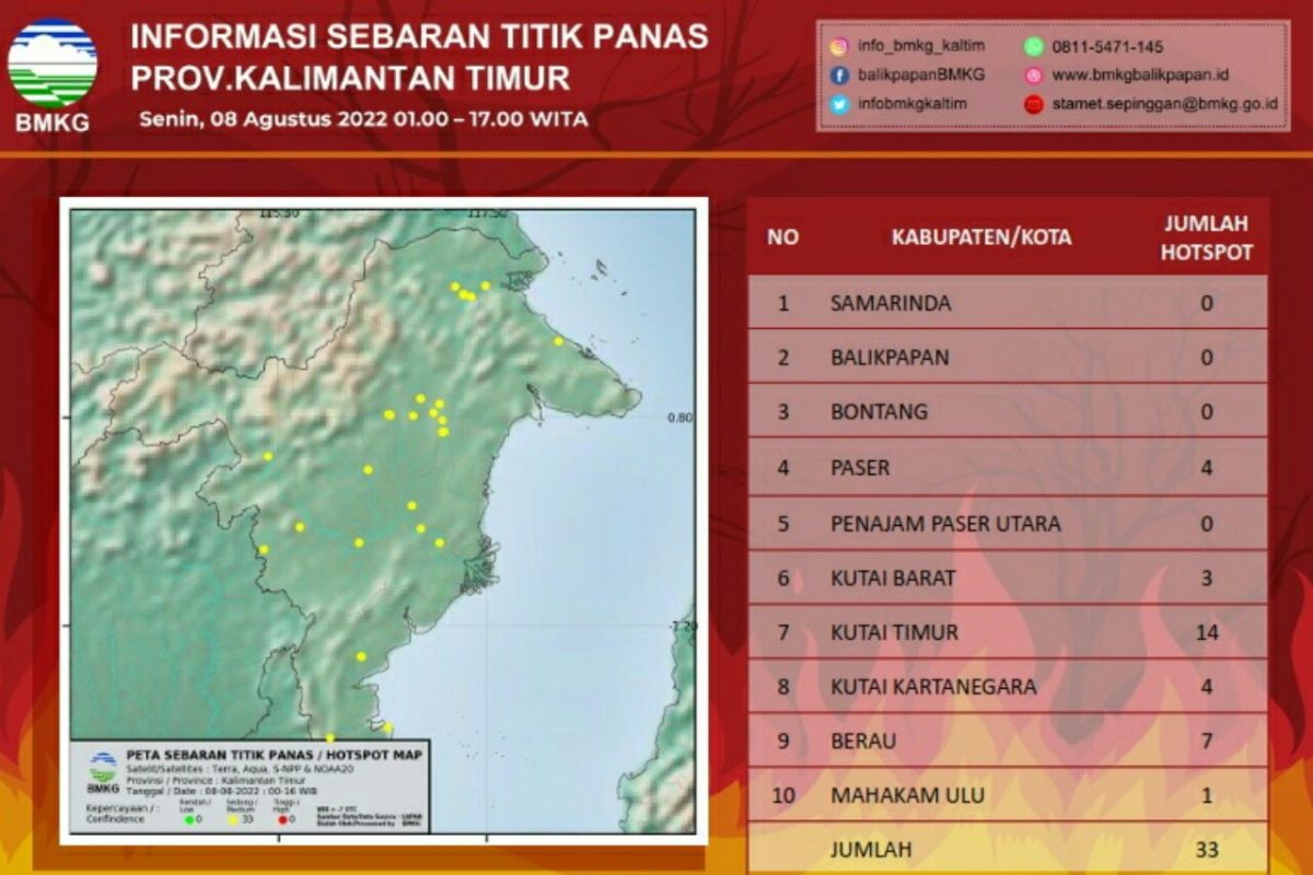 BMKG deteksi terdapat 33 titik panas di Kaltim