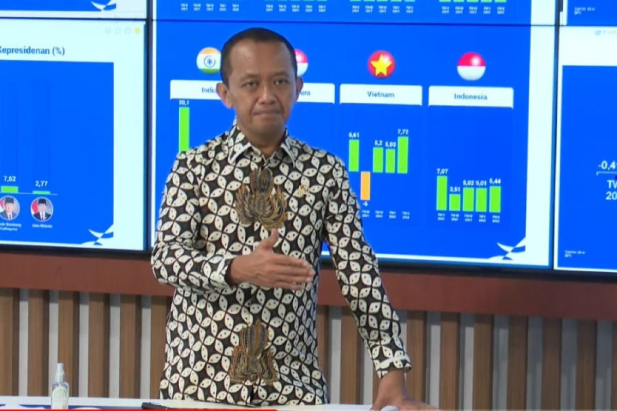 Bahlil yakini investasi masih tetap moncer meski prospek ekonomi 2023 suram