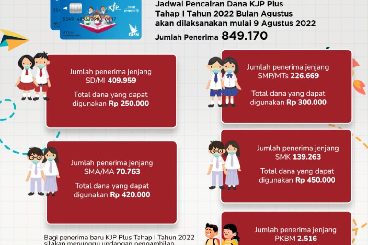 Dinas Pendidikan DKI cairkan KJP Plus 2022 pada Agustus