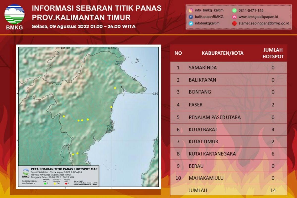 BMKG detects 14 hotspots in East Kalimantan