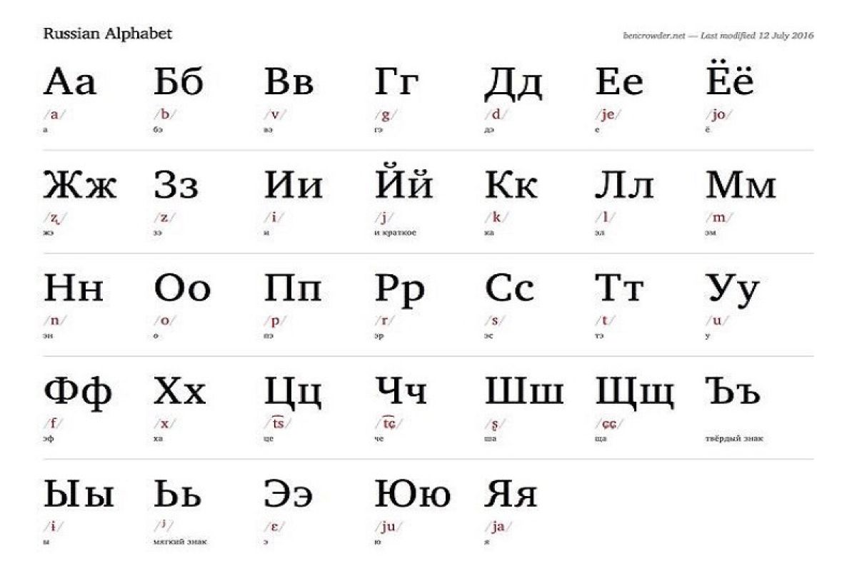 Memahami sejarah singkat Bahasa Rusia