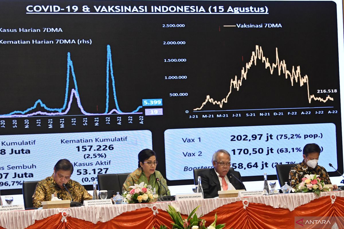 Round up - RAPBN 2023 siap untuk hadapi tantangan ekonomi global