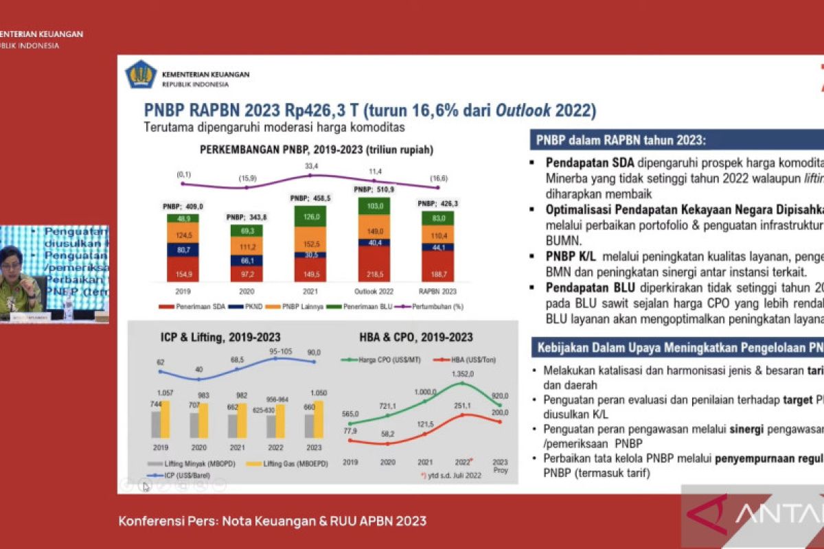 Sri Mulyani: PNBP RAPBN 2023 diperkirakan turun, hanya Rp426,3 triliun