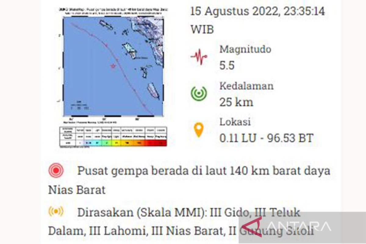 Gempa Bumi Magnitudo 5 5 Guncang Nias Barat Antara News