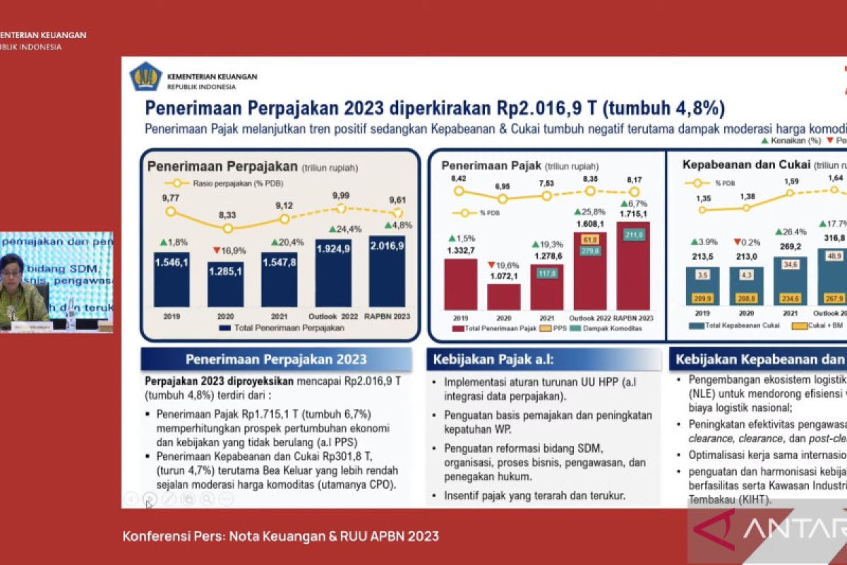 Menkeu: Penerimaan perpajakan 2023 diperkirakan Rp2.016,9 triliun