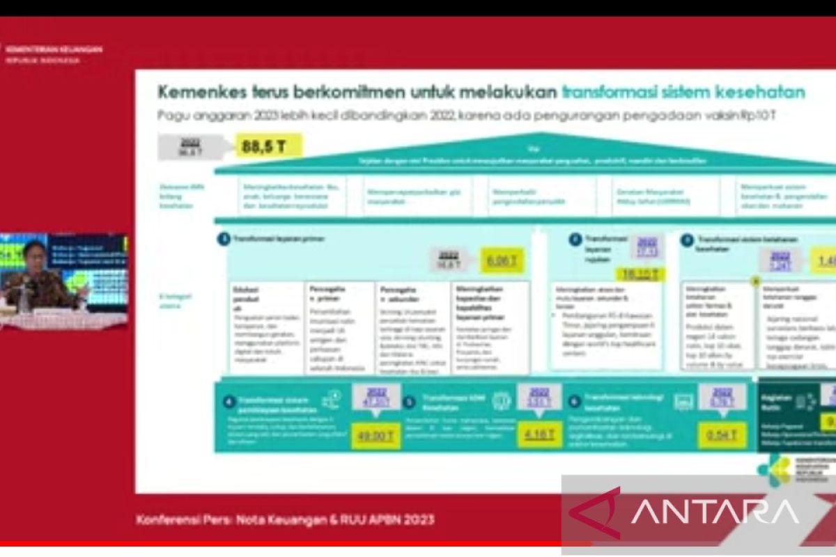 Kemenkes manfaatkan dana 2023 untuk enam pilar transformasi kesehatan