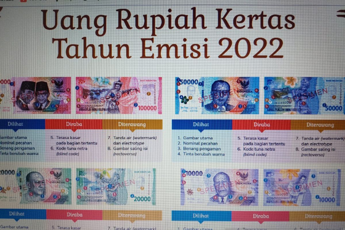 Uang Rupiah TE 2022 hasil evaluasi dari yang telah beredar