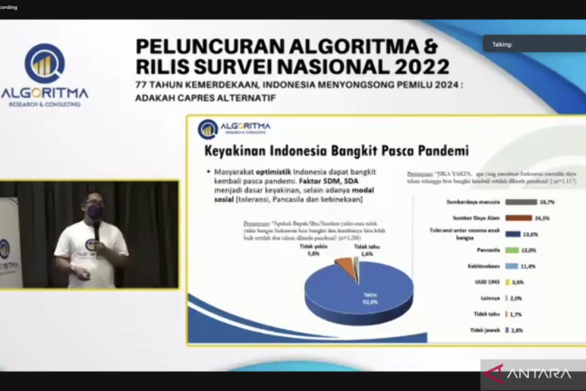 Survei: 92,6 persen optimistis Indonesia bangkit pascapandemi
