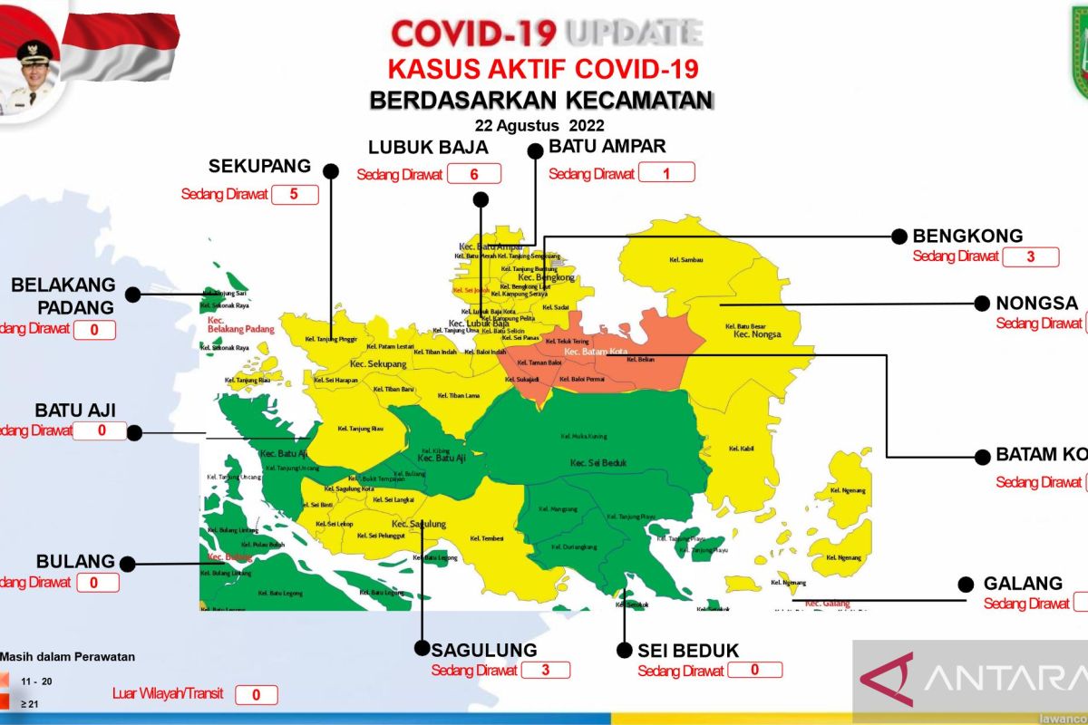Enam kecamatan di Batam berada di zona kuning COVID-19