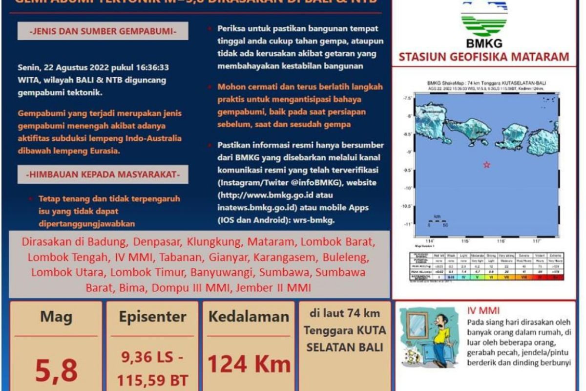 BMKG: Tidak ada gempa susulan di NTB